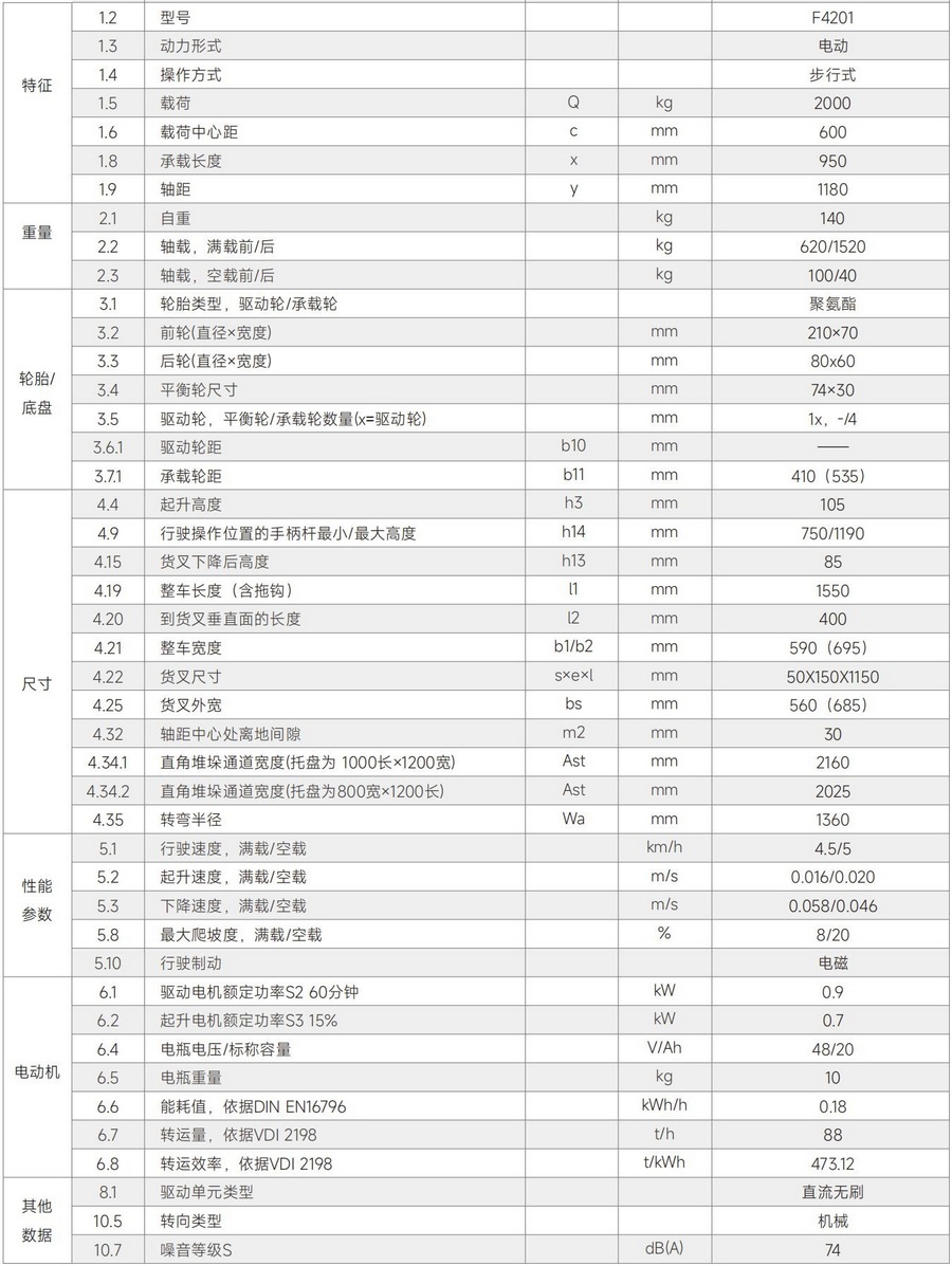 中力F4201鋰電池全電動(dòng)搬運(yùn)車(chē),托盤(pán)搬運(yùn)車(chē)